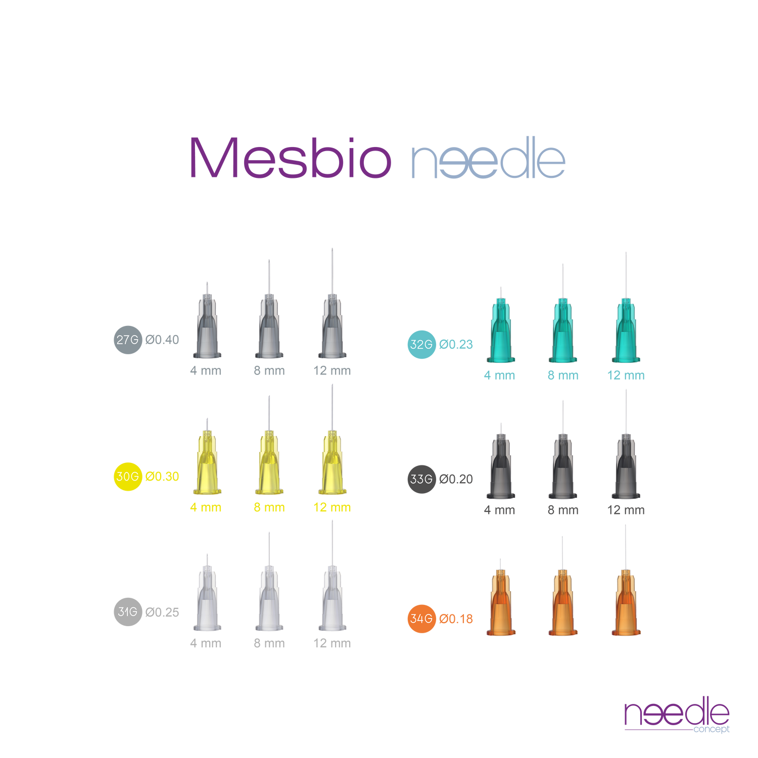 Needle Concept Mesbio Needle